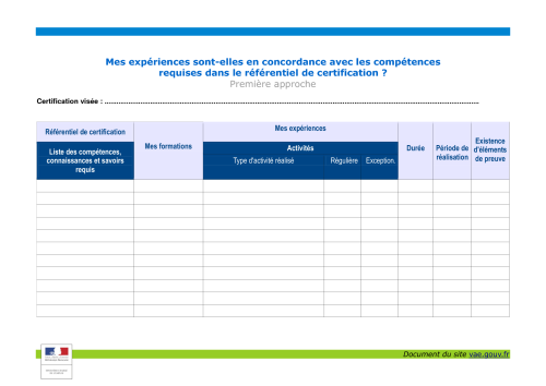 Tableau concordance experiences competences